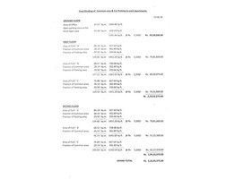 2 BHK, 3 BHK, 4 BHK Apartments For Sale Mattanchery
