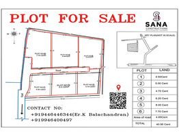 45 cent land for sale at kunnicode